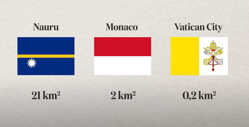 世界上最小的三個國家